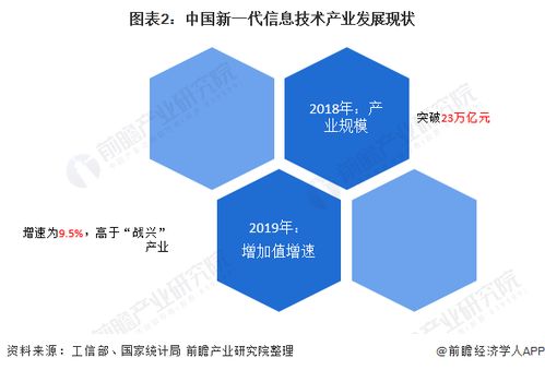 十四五時期中國新一代信息技術產業(yè)發(fā)展前瞻 以網(wǎng)絡科技助力十大產業(yè)數(shù)字化轉型升級