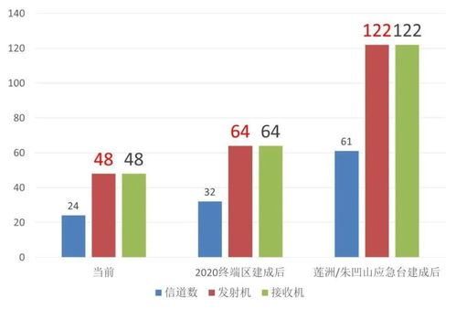基于虛擬儀器技術的高效甚高頻設備自動測試系統設計與應用 以珠海為中心的理論框架與實踐路徑